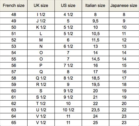 cartier trinity ring size chart